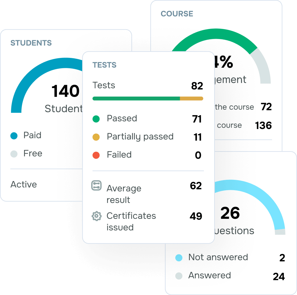 Gardez le contrôle sur les performances de vos cours en ligne