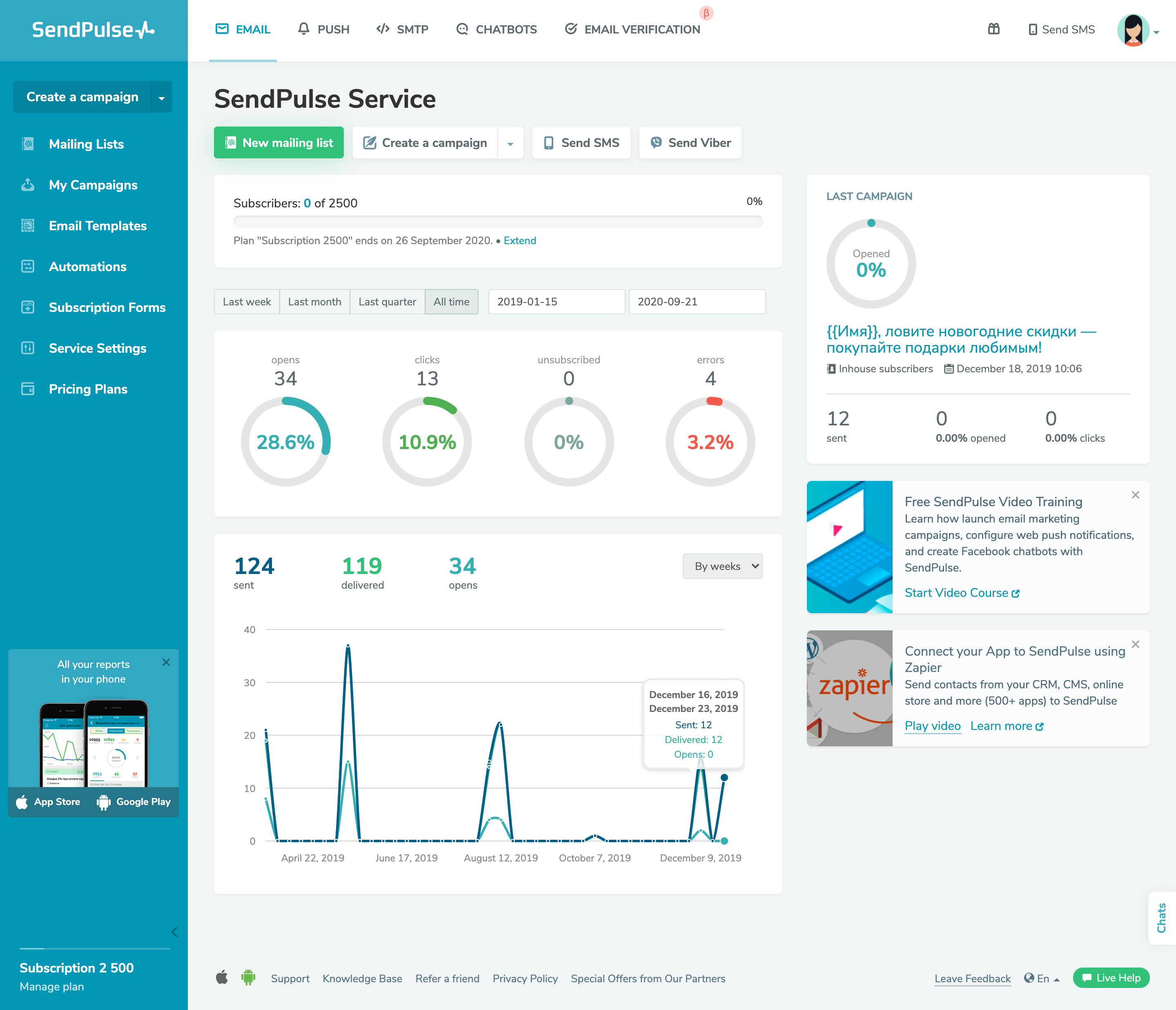 SendPulse