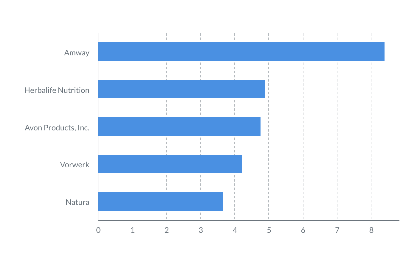 Top companies Top companies