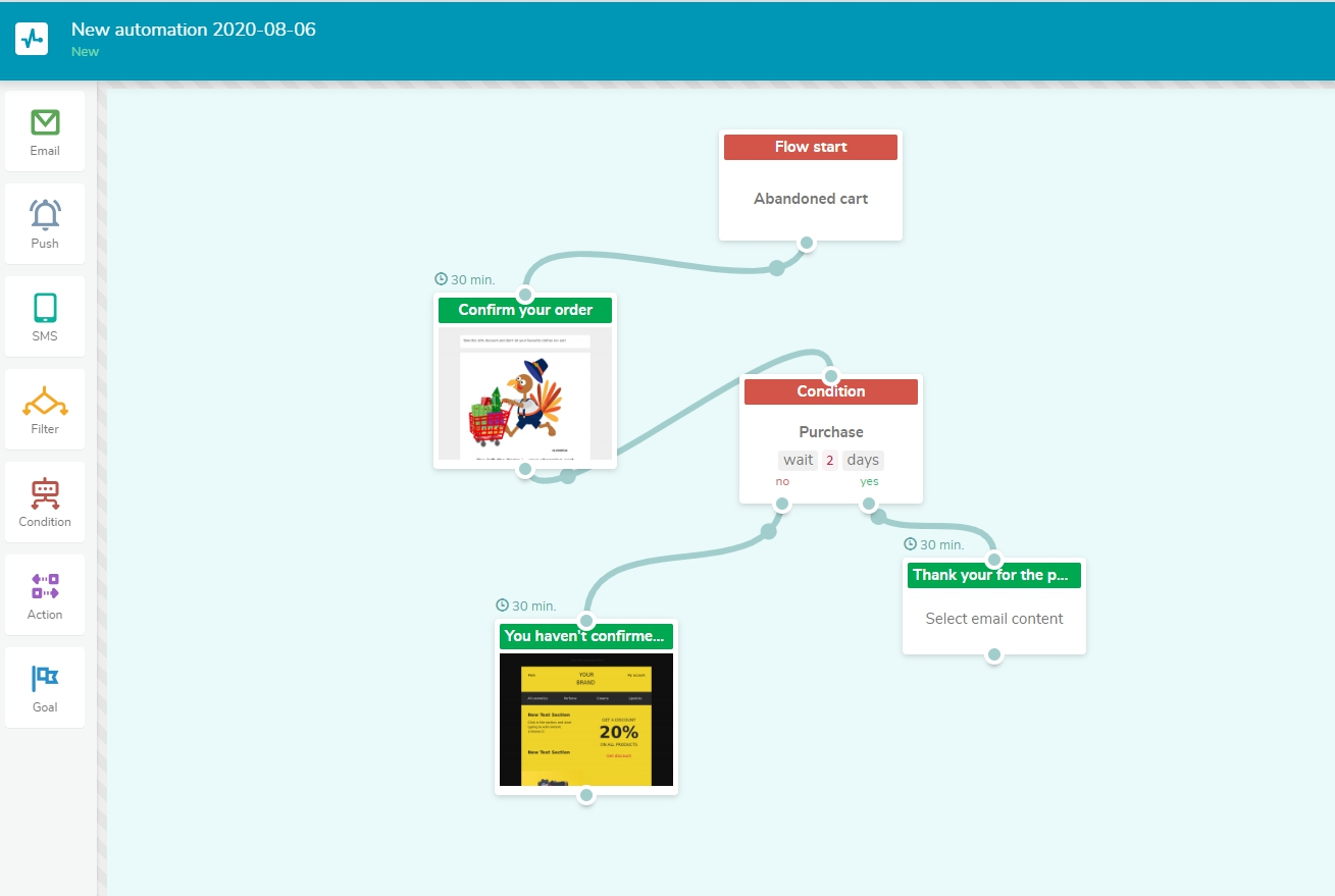 Transactional email flow Transactional email flow