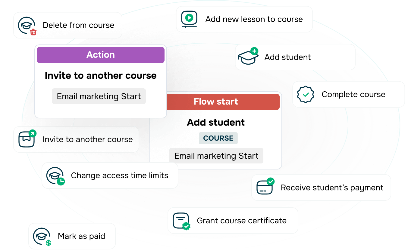 Pilotez votre formation en ligne et allégez votre charge de travail Image 1