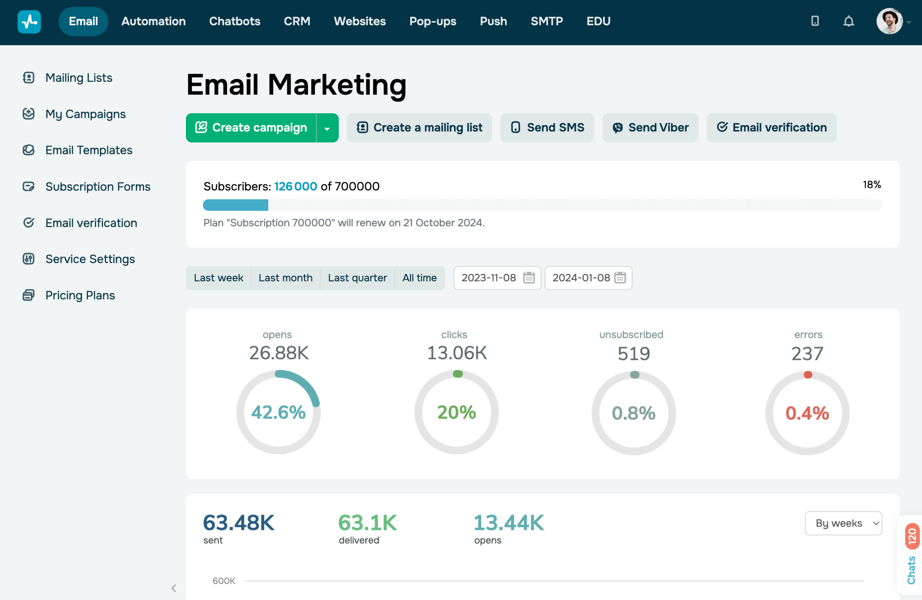 Service email