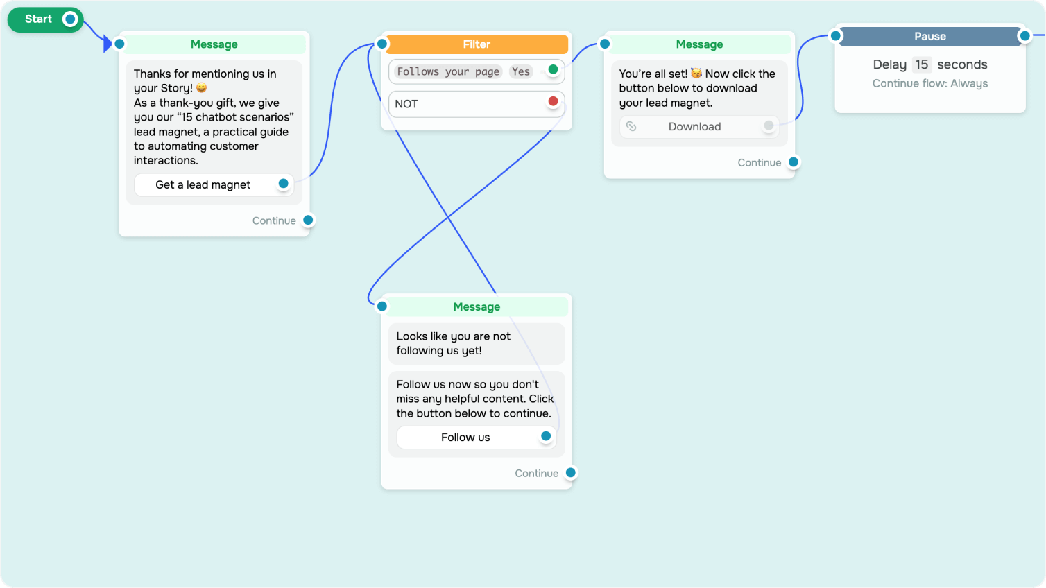 Aimant à prospects pour l'identification dans les Stories Instagram