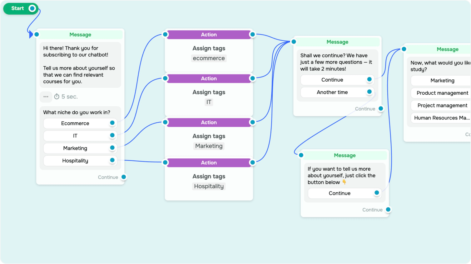 Segmentation des abonnés aux bots