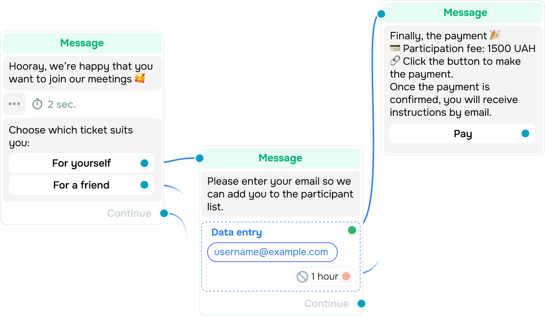 Transformez vos prospects en clients