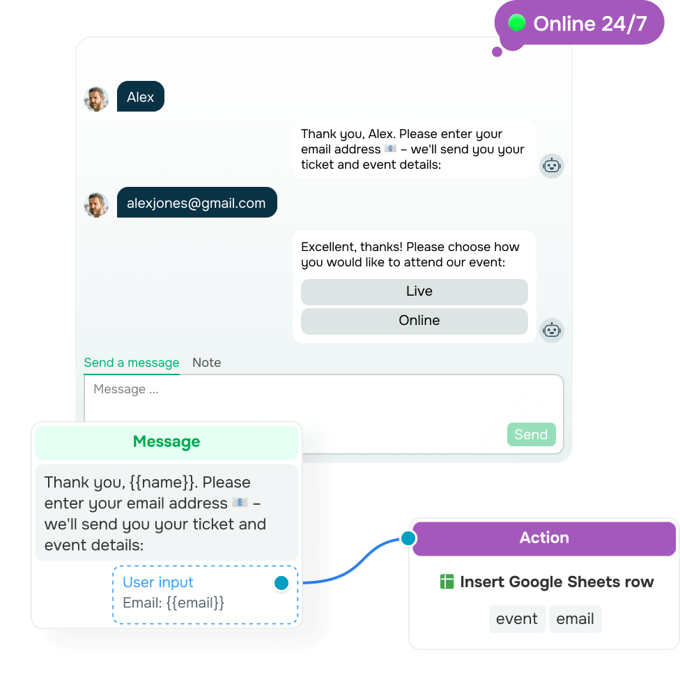 Automatisez vos interactions sur toutes les plateformes