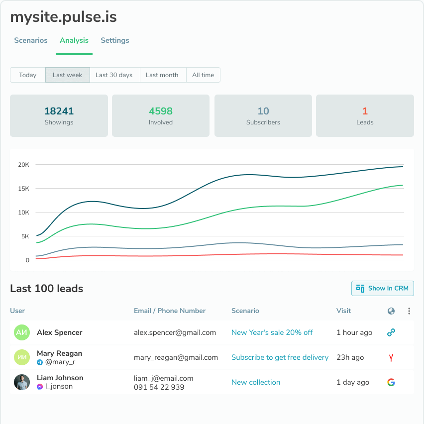 Collectez vos prospects au CRM SendPulse et analysez vos résultats Image 1